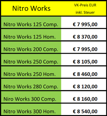 Preise Nitro Works de